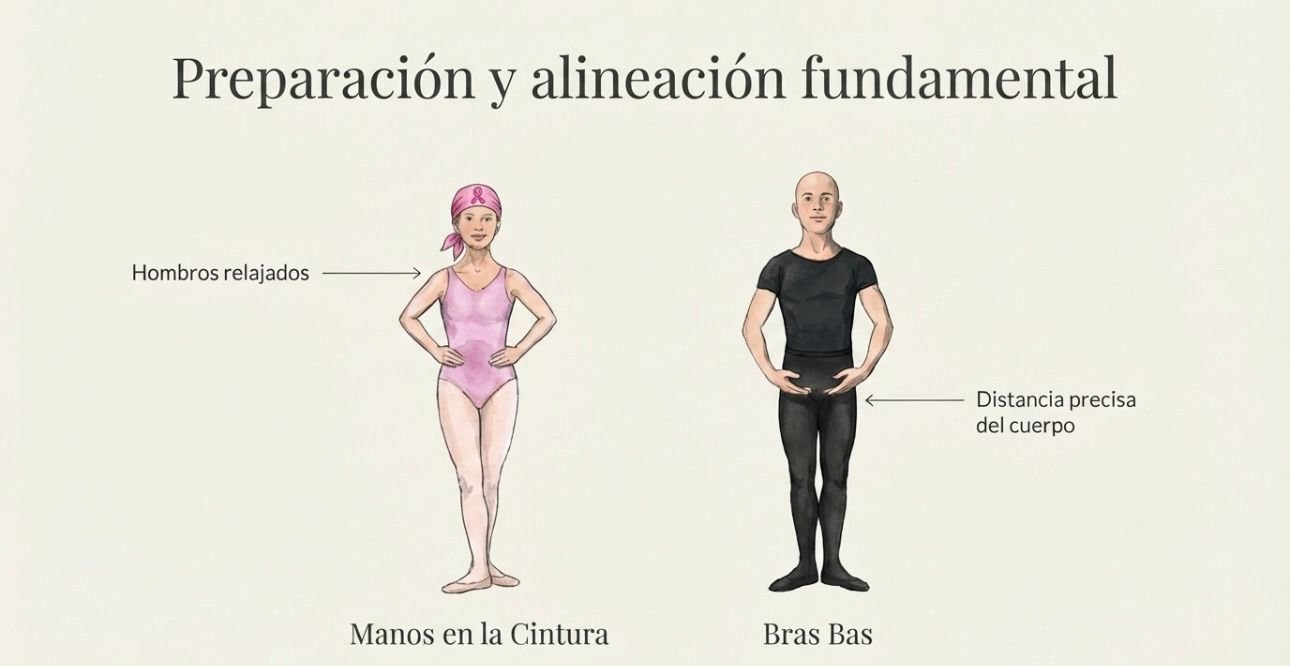 [Detalle técnico de la colocación y el equilibrio]