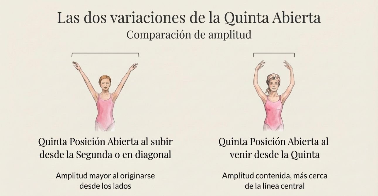 [Momento de alegría y conexión grupal durante la clase]